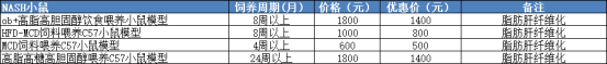 飲食誘導非酒精性脂肪性肝炎模型(圖1)