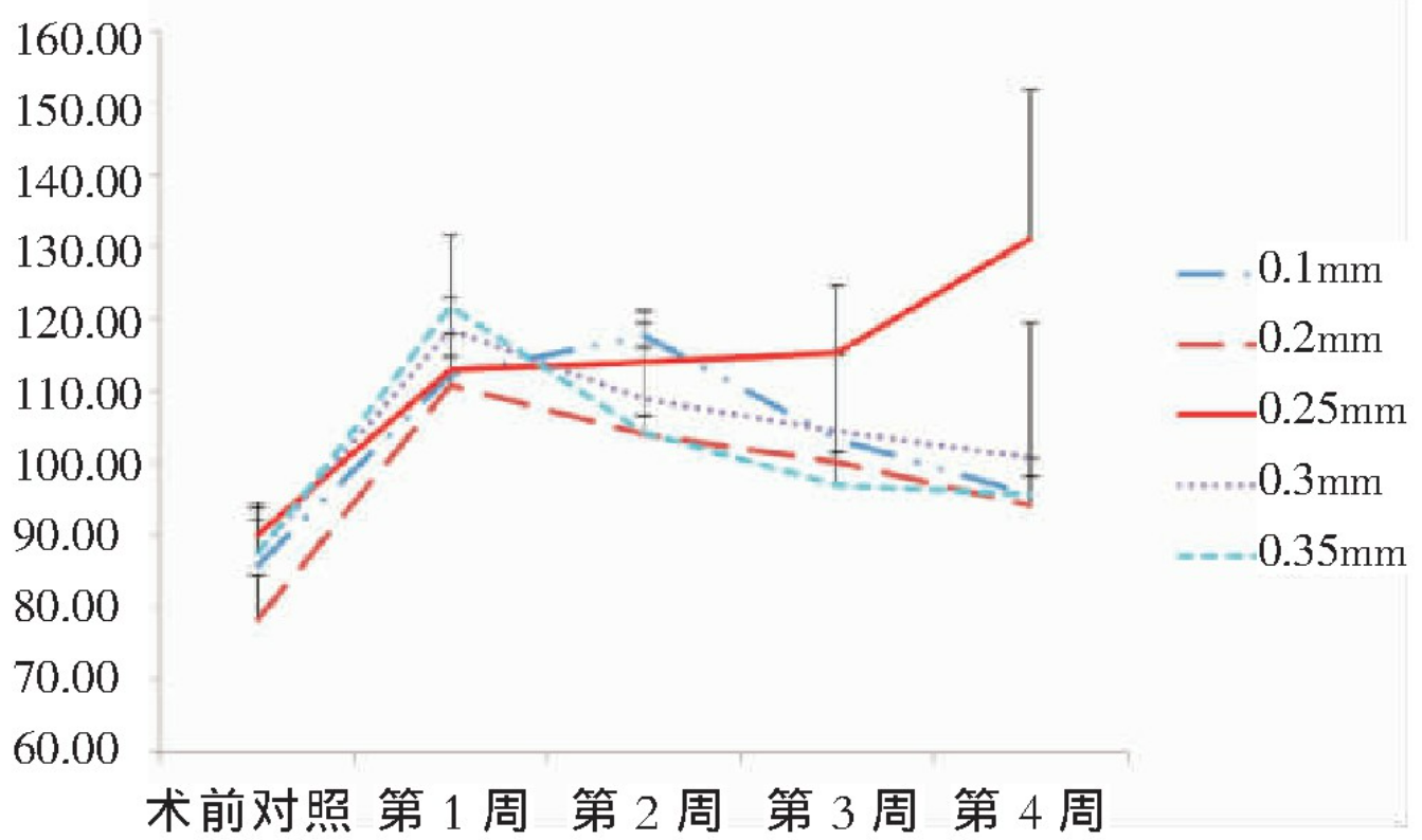 高血壓研究(圖1)